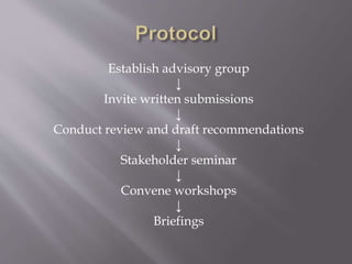 Establish advisory group
↓
Invite written submissions
↓
Conduct review and draft recommendations
↓
Stakeholder seminar
↓
Convene workshops
↓
Briefings
 