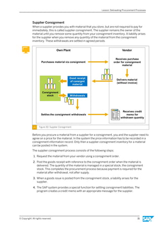 sap sap S4500_Sourcing and procurement.pdf