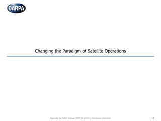 Changing the Paradigm of Satellite Operations
14Approved for Public Release (DISTAR 24265), Distribution Unlimited.
 