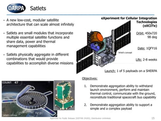 Satlets
eXperiment for Cellular Integration
Technologies
(eXCITe)
Orbit: 450x720
98 deg
Date: 1QFY16
Life: 2-8 weeks
Launch: 1 of 5 payloads on a SHERPA
Objectives:
1. Demonstrate aggregation ability to withstand
launch environment, perform and maintain
thermal control, communicate with the ground,
reconstitute traditional spacecraft bus capability
2. Demonstrate aggregation ability to support a
simple and a complex payload
15
Artist’s concept
Artist’s concept
• A new low-cost, modular satellite
architecture that can scale almost infinitely
• Satlets are small modules that incorporate
multiple essential satellite functions and
share data, power and thermal
management capabilities
• Satlets physically aggregate in different
combinations that would provide
capabilities to accomplish diverse missions
Approved for Public Release (DISTAR 24265), Distribution Unlimited.
 