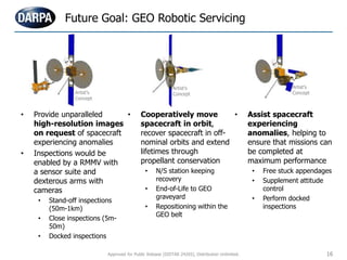 • Provide unparalleled
high-resolution images
on request of spacecraft
experiencing anomalies
• Inspections would be
enabled by a RMMV with
a sensor suite and
dexterous arms with
cameras
• Stand-off inspections
(50m-1km)
• Close inspections (5m-
50m)
• Docked inspections
Future Goal: GEO Robotic Servicing
• Cooperatively move
spacecraft in orbit,
recover spacecraft in off-
nominal orbits and extend
lifetimes through
propellant conservation
• N/S station keeping
recovery
• End-of-Life to GEO
graveyard
• Repositioning within the
GEO belt
• Assist spacecraft
experiencing
anomalies, helping to
ensure that missions can
be completed at
maximum performance
• Free stuck appendages
• Supplement attitude
control
• Perform docked
inspections
Artist’s
Concept
Artist’s
Concept
Artist’s
Concept
16Approved for Public Release (DISTAR 24265), Distribution Unlimited.
 