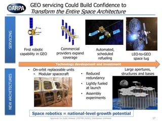 GEO servicing Could Build Confidence to
Transform the Entire Space ArchitectureSERVICING
First robotic
capability in GEO
Commercial
providers expand
coverage
NEWARCHITECTURES
LEO-to-GEO
space tug
• On-orbit replaceable units
• Modular spacecraft
Large apertures,
structures and bases
Automated,
scheduled
refueling
• Reduced
redundancy
• Lightly fueled
at launch
• Assembly
experiments
Technology development and investment
Space robotics = national-level growth potential
17Approved for Public Release (DISTAR 24265), Distribution Unlimited.
 
