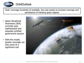 OrbitOutlook
19
• Space Situational
Awareness (SSA)
currently uses
sophisticated and
exquisite certified
government sensors
• With this model,
greater coverage can
only come at a
significant cost Artist Concept
Government ground
based sensors
Joint Space
Operations Center
Government space
based sensors
Space object
Goal: Leverage hundreds of available, low-cost assets to increase coverage and
persistence of tracking space objects
Artist’s Concept
Approved for Public Release (DISTAR 24265), Distribution Unlimited.
 