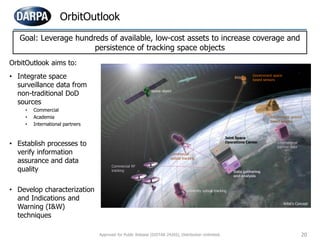 OrbitOutlook
Government ground
based sensors
Commercial RF
tracking
University optical tracking
Joint Space
Operations Center
Data gathering
and analysis
International
partner data
Space object
Commercial
optical tracking
Artist’s Concept
Government space
based sensors
OrbitOutlook aims to:
• Integrate space
surveillance data from
non-traditional DoD
sources
• Commercial
• Academia
• International partners
• Establish processes to
verify information
assurance and data
quality
• Develop characterization
and Indications and
Warning (I&W)
techniques
20
Goal: Leverage hundreds of available, low-cost assets to increase coverage and
persistence of tracking space objects
Approved for Public Release (DISTAR 24265), Distribution Unlimited.
 