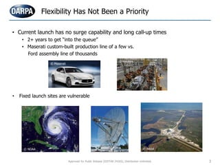 • Current launch has no surge capability and long call-up times
• 2+ years to get “into the queue”
• Maserati custom-built production line of a few vs.
Ford assembly line of thousands
• Fixed launch sites are vulnerable
Flexibility Has Not Been a Priority
© Reuters
© NOAA
3
© Maserati
© NASA
Approved for Public Release (DISTAR 24265), Distribution Unlimited.
 