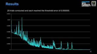12
Results
0
0.0002
0.0004
0.0006
0.0008
0.001
0.0012
20 trials conducted and each reached the threshold error of 0.000005
 