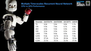 Multiple Time-scales Recurrent Neural Network
CPU vs GPU Performance
 