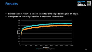31
Results
Fitness can not reach 1.0 since it takes few time-steps to recognize an object
All objects are correctly classified at the end of the each test
0
0.1
0.2
0.3
0.4
0.5
0.6
0.7
0.8
0.9
0 1000 2000 3000 4000 5000 6000 7000 8000 9000 10000
fitness
generations
best fitness average fitness
 
