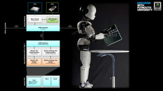 YARP
messages
YARP Interface
Interface.cpp
GPU Kernels
kernels.cu
Main Thread
moduleName.cpp
GPUCPU
YARP Interface
moduleNameInterface.cpp
Module Settings GUI
Implementation
moduleNameSettings.cpp
Module GUI
Implementation
modulename.cpp
Module GUI
Design
moduleName.ui
Module Settings GUI
Design
moduleNameSettings.ui
Tab 1
Name: moduleName
Instance: instanceID
Server: serverID
Tab 2 Tab N
AquilaGUIAquilaModuleGUIinTab1AquilaModule
YARP
messages
YARP
messages
Othermodules
 