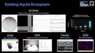 Existing Aquila Ecosystem
SOM
Self-organising Map
ERA
Epigenetic Robotics Architecture
Tracker
Object tracking
MTRNN
Multiple Time-scales Recurrent Neural Network
0.0
10.0
20.0
30.0
40.0
50.0
60.0
264 1032 2056 4104
Speed-up
Neurons
MTRNN Benchmark Example
2xGTX580(P2P) vs 8 core Intel Xeon
ESN
Echo State Networks
 