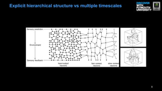 8
Explicit hierarchical structure vs multiple timescales
 