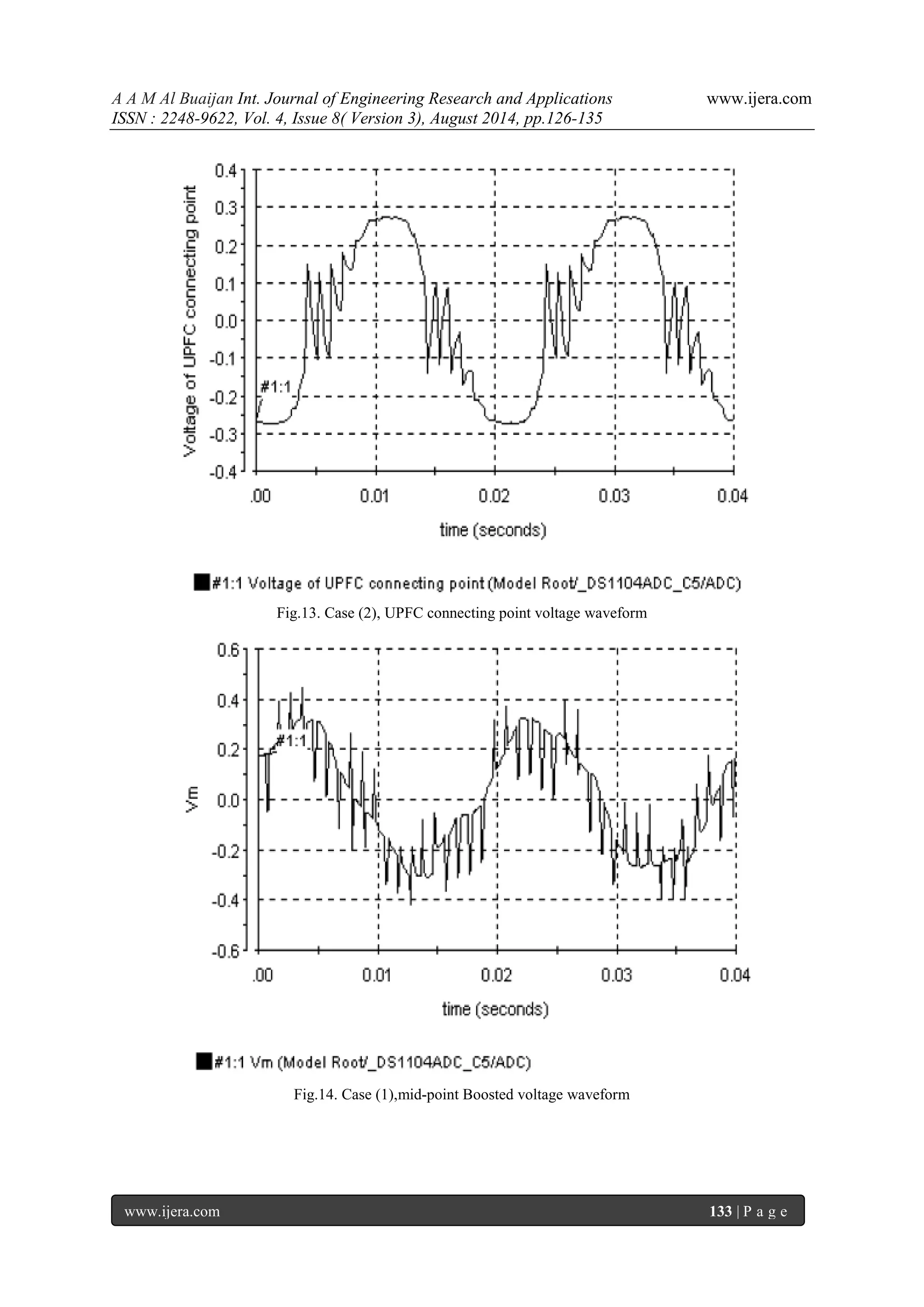 A A M Al Buaijan Int. Journal of Engineering Research and Applications www.ijera.com ISSN : 2248-9622, Vol. 4, Issue 8( Version 3), August 2014, pp.126-135 www.ijera.com 133 | P a g e Fig.13. Case (2), UPFC connecting point voltage waveform Fig.14. Case (1),mid-point Boosted voltage waveform 