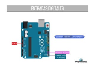 •  Tiene 4 patas conectadas 2 a 2
•  Uso del polímetro en modo continuidad para deducir
su funcionamiento
•  Configuración ''pull down'' lógica positiva
	
  
EL PULSADOR
 