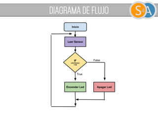 DIAGRAMA DE FLUJO