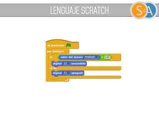 LENGUAJE SCRATCH