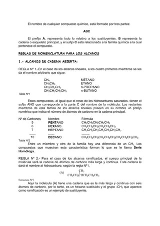 El nombre de cualquier compuesto químico, está formado por tres partes:
ABC
El prefijo A, representa todo lo relativo a los sustituyentes. B representa la
cadena o esqueleto principal, y el sufijo C está relacionado a la familia química a la cual
pertenece el compuesto.
REGLAS DE NOMENCLATURA PARA LOS ALCANOS
1.- ALCANOS DE CADENA ABIERTA:
REGLA Nº 1.-En el caso de los alcanos lineales, a los cuatro primeros miembros se les
da el nombre arbitrario que sigue:
CH4 METANO
CH3CH3 ETANO
CH3CH2CH3 n-PROPANO
CH3CH2CH2CH3 n-BUTANO
Tabla Nº1
Estos compuestos, al igual que el resto de los hidrocarburos saturados, tienen el
sufijo ANO que corresponde a la parte C del nombre de la molécula. Los restantes
miembros de esta familia de los alcanos lineales poseen en su nombre un prefijo
numérico que indica el número de átomos de carbono en la cadena principal.
Nº de Carbonos Nombre Fórmula
5 PENTANO CH3CH2CH2CH2CH3
6 HEXANO CH3CH2CH2CH2CH2CH3
7 HEPTANO CH3CH2CH2CH2CH2CH2CH3
....... ....... .........
10 DECANO CH3CH2CH2CH2CH2CH2CH2CH2CH2CH3
Tabla Nº2
Entre un miembro y otro de la familia hay una diferencia de un CH2. Los
compuestos que muestran esta característica forman lo que se le llama Serie
Homóloga.
REGLA Nº 2.- Para el caso de los alcanos ramificados, el cuerpo principal de la
molécula será la cadena de átomos de carbono más larga y continua. Esta cadena le
dará el nombre al hidrocarburo, según la regla Nº1.
CH3CH2CHCH2CH2CH3
CH3
(A)
Estructura Nº1
Aquí la molécula (A) tiene una cadena que es la más larga y continua con seis
átomos de carbono, por lo tanto, es un hexano sustituido y el grupo -CH3 que aparece
como ramificación es un ejemplo de sustituyente.
 