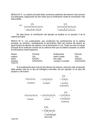 REGLA Nº 3.- La cadena principal debe numerarse partiendo del extremo más cercano
al sustituyente, asegurando de ese modo que la ramificación reciba la numeración más
baja posible.
6
5
4
3
2
1
(A)
CH3
CH3CH2CHCH2CH2CH3
6 5 4 3 2 1
CH3
CH3CH2CHCH2CH2CH3
numeración correcta numeración incorrecta
De esta forma, la ramificación del ejemplo se localiza en la posición 3 de la
cadena principal.
REGLA Nº 4.- Los sustituyentes, que constituyen las ramificaciones de la cadena
principal, se nombran, reemplazando la terminación ANO del nombre del alcano de
igual número de átomos de carbono, por la terminación il o ilo. Todos se unen al cuerpo
principal de la molécula a través de su valencia libre que se obtiene sacando un protón
al hidrocarburo lineal respectivo.
Alcano Fórmula Sustituyente Fórmula
metano CH4 metil o metilo -CH3
etano CH3CH3 etil o etilo -CH2CH3
propano CH3CH2CH3 n-propil o n-propilo -CH2CH2CH3
Tabla Nº3
Si el sustituyente tiene más de dos átomos de carbono, entonces este compuesto
debe poseer más de un tipo de hidrógeno removible. Así por ejemplo: en el caso del
propano y del butano
CH3CH2CH3 CH2CH2CH3
(isopropilo)
CHCH3
CH3
n-propano n-propilo 1-metiletil
1 2 3 1 2
CH3CH2CH2CH3 CH2CH2CH2CH3 CH2CHCH3
CH3
n-butano n-butilo 2-metilpropil
(isobutilo)
2 3
1 3
4 1 2
2
1 3
1-metilpropil
CH3
CHCH2CH3
(Sec-butil)
Tabla Nº4
 