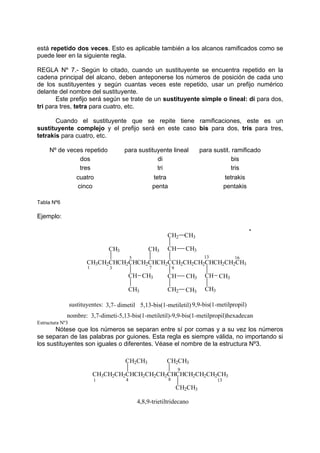 está repetido dos veces. Esto es aplicable también a los alcanos ramificados como se
puede leer en la siguiente regla.
REGLA Nº 7.- Según lo citado, cuando un sustituyente se encuentra repetido en la
cadena principal del alcano, deben anteponerse los números de posición de cada uno
de los sustituyentes y según cuantas veces este repetido, usar un prefijo numérico
delante del nombre del sustituyente.
Este prefijo será según se trate de un sustituyente simple o lineal: di para dos,
tri para tres, tetra para cuatro, etc.
Cuando el sustituyente que se repite tiene ramificaciones, este es un
sustituyente complejo y el prefijo será en este caso bis para dos, tris para tres,
tetrakis para cuatro, etc.
Nº de veces repetido para sustituyente lineal para sustit. ramificado
dos di bis
tres tri tris
cuatro tetra tetrakis
cinco penta pentakis
Tabla Nº6
Ejemplo:
nombre: 3,7-dimeti-5,13-bis(1-metiletil)-9,9-bis(1-metilpropil)hexadecano
sustituyentes: 9,9-bis(1-metilpropil)
5,13-bis(1-metiletil)
3,7- dimetil
16
13
9
7
5
3
1
CH3
CH3
CH3
CH3
CH2
CH2
CH3
CH3
CH3
CH3
CH
CH3 CH
CH CH
CH3
CH3CH2CHCH2CHCH2CHCH2CCH2CH2CH2CHCH2CH2CH3
Estructura Nº3
Nótese que los números se separan entre sí por comas y a su vez los números
se separan de las palabras por guiones. Esta regla es siempre válida, no importando si
los sustituyentes son iguales o diferentes. Véase el nombre de la estructura Nº3.
CH3CH2CH2CHCH2CH2CH2CHCHCH2CH2CH2CH3
CH2CH3 CH2CH3
CH2CH3
1 4 8
9
4,8,9-trietiltridecano
13
 