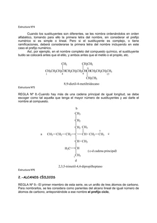 Estructura Nº4
Cuando los sustituyentes son diferentes, se les nombra ordenándolos en orden
alfabético, tomando para ello la primera letra del nombre, sin considerar el prefijo
numérico si es simple o lineal. Pero si el sustituyente es complejo, o tiene
ramificaciones, deberá considerarse la primera letra del nombre incluyendo en este
caso el prefijo numérico.
Así, por ejemplo, en el nombre completo del compuesto químico, el sustituyente
butilo se colocará antes que el etilo, y ambos antes que el metilo o el propilo, etc.
CH3CH2CH2CHCH2CH2CH2CHCHCH2CH2CH2CH3
CH2CH3
CH2CH3
1 4 8
9
13
CH3
8,9-dietil-4-metiltridecano
Estructura Nº5
REGLA Nº 8.-Cuando hay más de una cadena principal de igual longitud, se debe
escoger como tal aquella que tenga el mayor número de sustituyentes y asi darle el
nombre al compuesto.
CH3 CH2 CH2 C CH
CH3
CH2
CH2
CH
CH2
CH
CH3
CH3
CH3
CH3
H3C
a
b
c
d
c-d cadena principal
( )
2,3,5-trimetil-4,4-dipropilheptano
1
7
Estructura Nº6
2.-ALCANOS CÍCLICOS
REGLA Nº 9.- El primer miembro de esta serie, es un anillo de tres átomos de carbono.
Para nombrarlos, se les considera como parientes del alcano lineal de igual número de
átomos de carbono, anteponiéndole a ese nombre el prefijo ciclo,
 