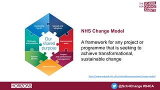@Sch4Change #S4CA
https://www.england.nhs.uk/sustainableimprovement/change-model/
NHS Change Model
A framework for any pro...