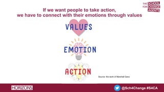 @Sch4Change #S4CA
If we want people to take action,
we have to connect with their emotions through values
Source: the work...