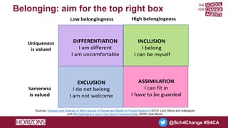 @Sch4Change #S4CA
Belonging: aim for the top right box
Sources: Inclusion and Diversity in Work Groups: A Review and Model...