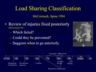 Macormack Classification S4_Classification-Thoracolumar-Spine.ppt