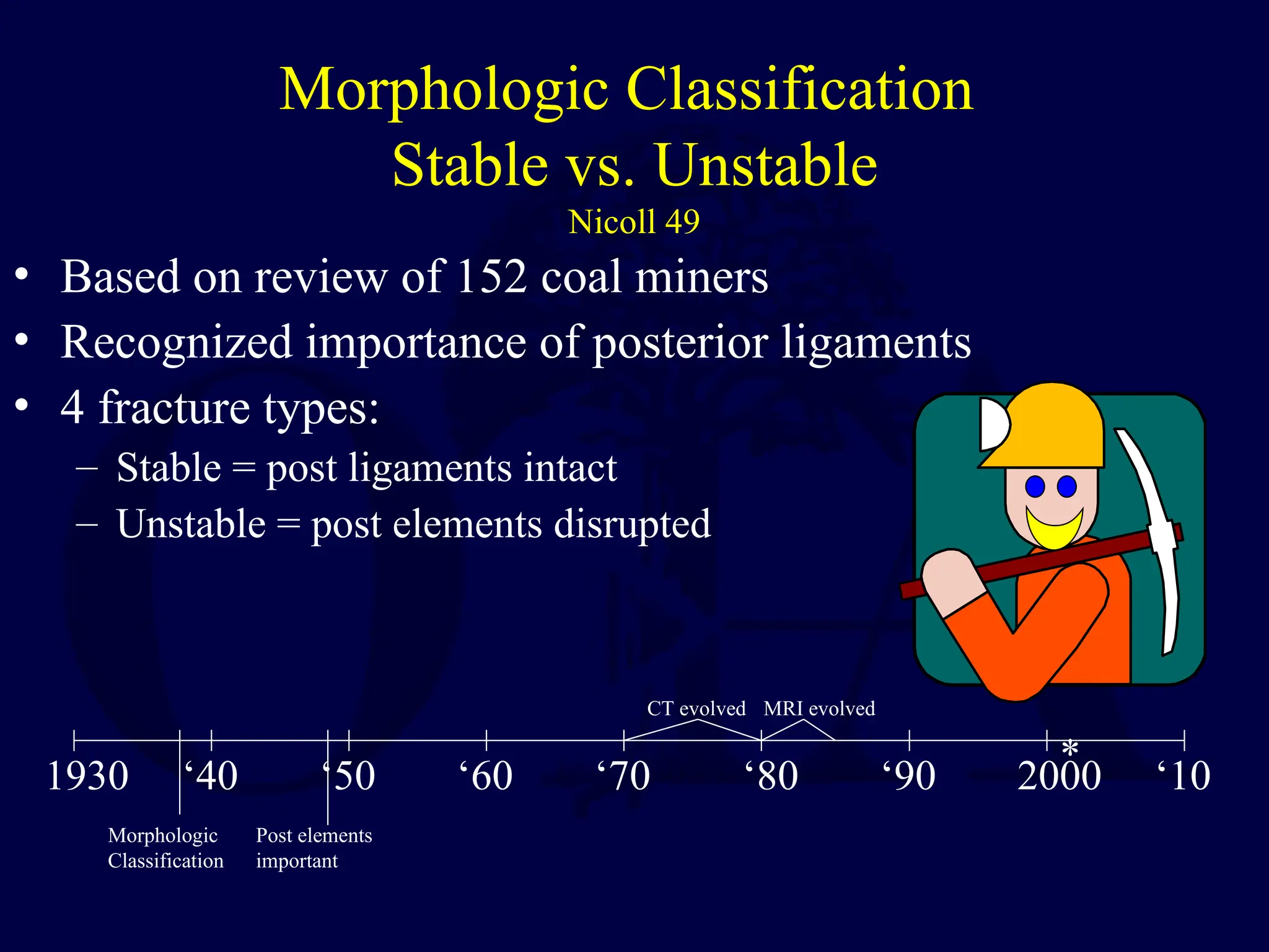 Morphologic Classification
Stable vs. Unstable
Nicoll 49
• Based on review of 152 coal miners
• Recognized importance of posterior ligaments
• 4 fracture types:
– Stable = post ligaments intact
– Unstable = post elements disrupted
Morphologic
Classification
1930 ‘40 ‘50 ‘60 ‘70 ‘80 ‘90 2000 ‘10
CT evolved MRI evolved
*
Post elements
important
 