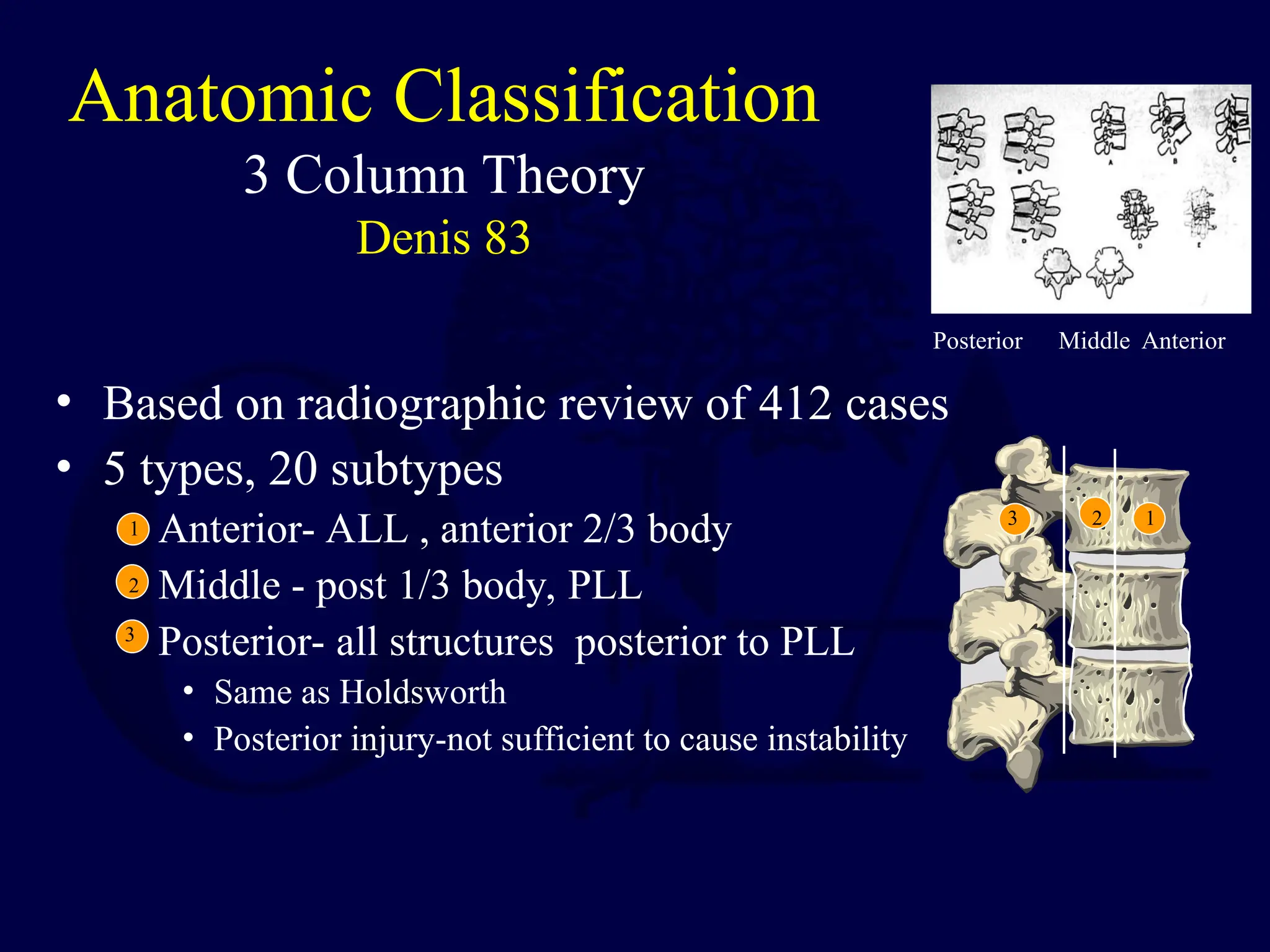 Anatomic Classification
3 Column Theory
Denis 83
• Based on radiographic review of 412 cases
• 5 types, 20 subtypes
– Anterior- ALL , anterior 2/3 body
– Middle - post 1/3 body, PLL
– Posterior- all structures posterior to PLL
• Same as Holdsworth
• Posterior injury-not sufficient to cause instability
Anterior
Middle
Posterior
1
2
3
1
2
3
 