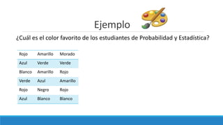Ejemplo
¿Cuál es el color favorito de los estudiantes de Probabilidad y Estadística?
Rojo Amarillo Morado
Azul Verde Verde
Blanco Amarillo Rojo
Verde Azul Amarillo
Rojo Negro Rojo
Azul Blanco Blanco
 