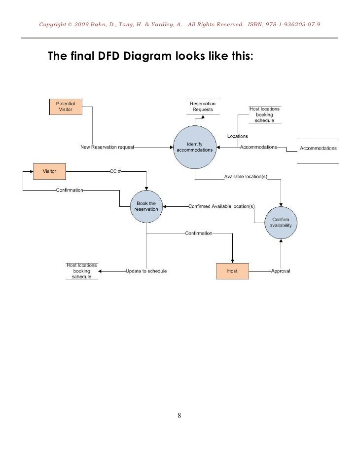 S4 dfd2 detail level diagram pdf