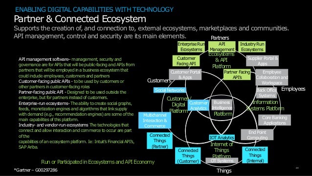 Unlock Digital Banking With Sap Bank Analyzer S4