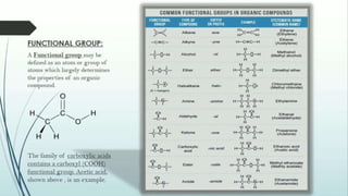 General Organic Chemistry 