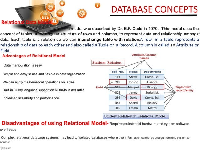 Database_Concepts_Final.pptx.pdf for class 12 | PDF