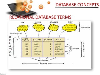 RELATIONAL DATABASE TERMS
DATABASE CONCEPTS
 