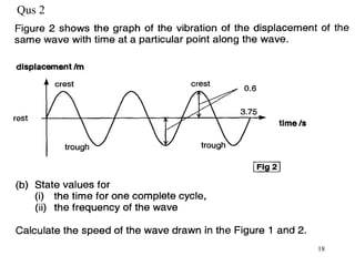 Sound Reflection Graph Reflection of Sound Part 1 | PPT