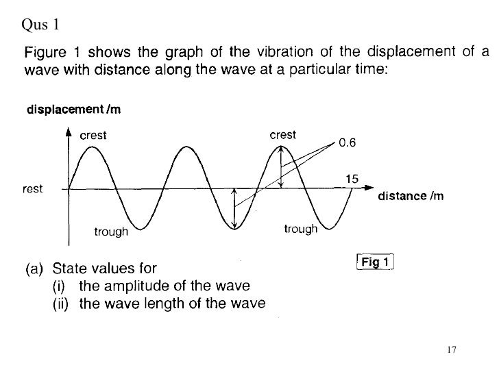 Reflection of Sound Part 1