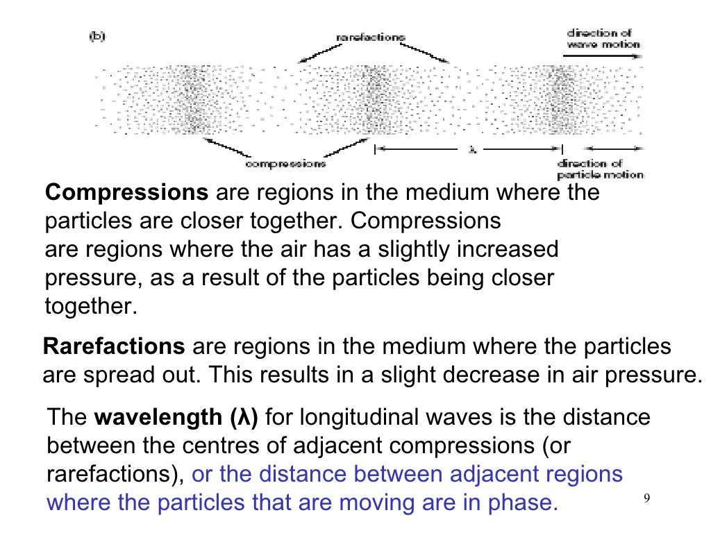 Reflection of Sound Part 1