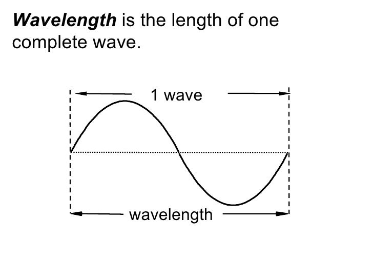waves complete 13 waves complete 13