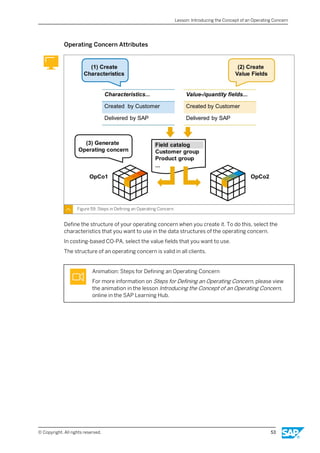 S4F29 Profit Analysis for sap beginer.pdf