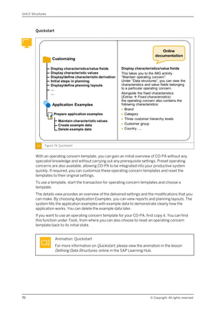 S4F29 Profit Analysis for sap beginer.pdf