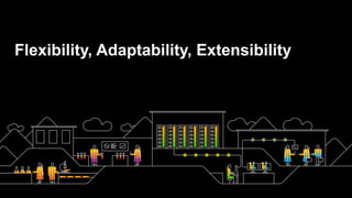 Flexibility, Adaptability, Extensibility
 