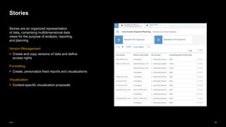 14
Public
Stories
Stories are an organized representation
of data, comprising multidimensional data
views for the purpose of analysis, reporting,
and planning
Version Management
▪ Create and copy versions of data and define
access rights
Formatting
▪ Create, personalize fixed reports and visualizations
Visualization
▪ Context-specific visualization proposals
 