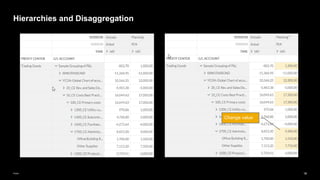 18
Public
Hierarchies and Disaggregation
Change value
 