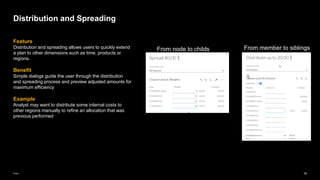 19
Public
Feature
Distribution and spreading allows users to quickly extend
a plan to other dimensions such as time, products or
regions.
Benefit
Simple dialogs guide the user through the distribution
and spreading process and preview adjusted amounts for
maximum efficiency
Example
Analyst may want to distribute some internal costs to
other regions manually to refine an allocation that was
previous performed
Distribution and Spreading
From node to childs From member to siblings
 