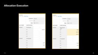 22
Public
Allocation Execution
 