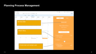 24
Public
Planning Process Management
Create task and assign user
Attach Story
Set due date
 