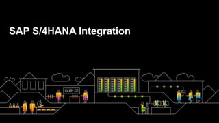 SAP S/4HANA Integration
 