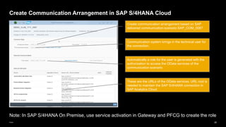 26
Public
Create Communication Arrangement in SAP S/4HANA Cloud
Communication system brings in the technical user for
the connection.
These are the URLs of the OData services. URL root is
needed to maintain the SAP S/4HANA connection in
SAP Analytics Cloud
Automatically a role for the user is generated with the
authorization to access the OData services of the
communication scenario
Create communication arrangement based on SAP
delivered communication scenario SAP_COM_0087
Note: In SAP S/4HANA On Premise, use service activation in Gateway and PFCG to create the role
 