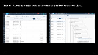 30
Public
Result: Account Master Data with Hierarchy in SAP Analytics Cloud
 